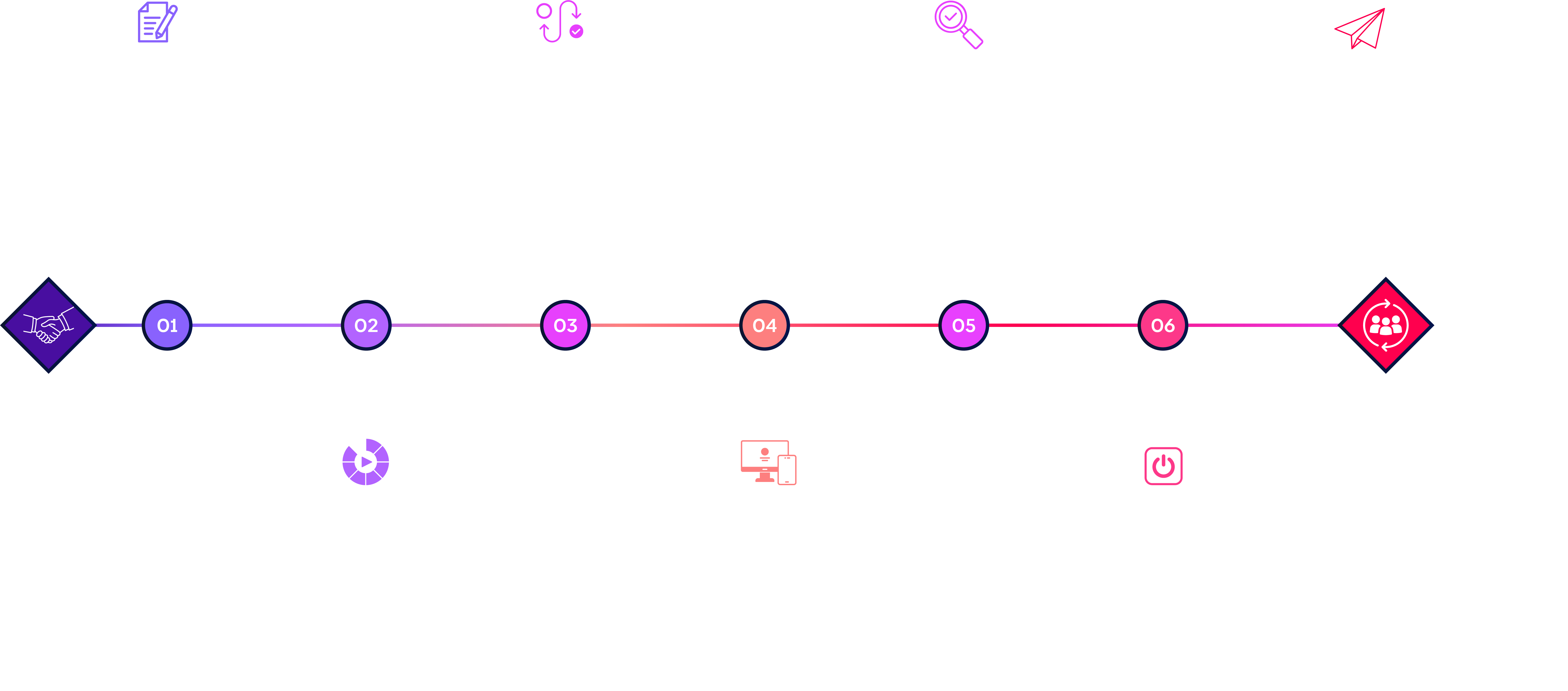 Onboarding journey